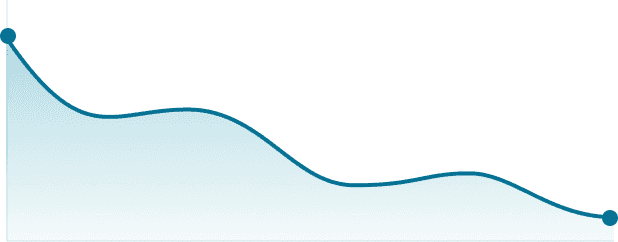 Hba1c reduction graph